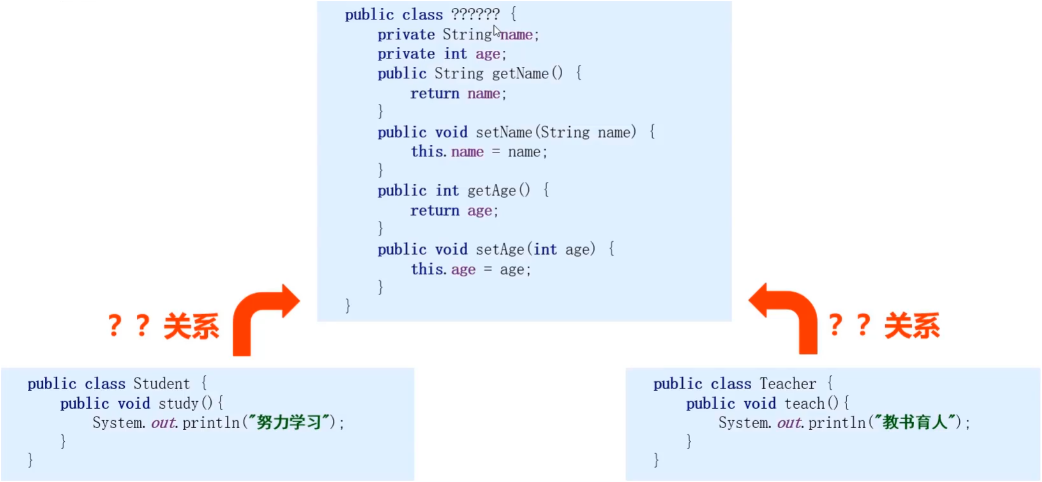 /images/java/JavaSE 进阶 (1) 继承/2.png